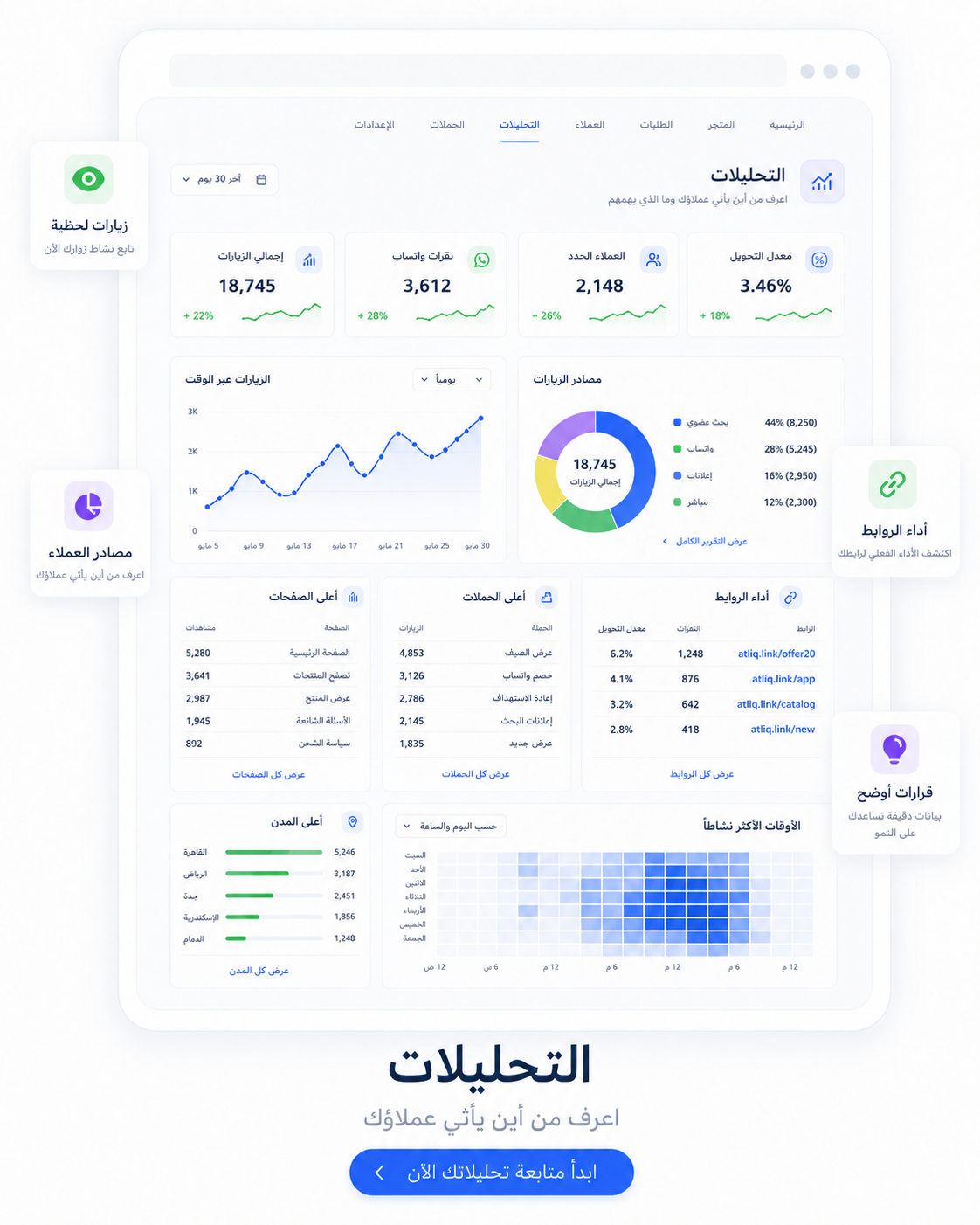 التحليلات