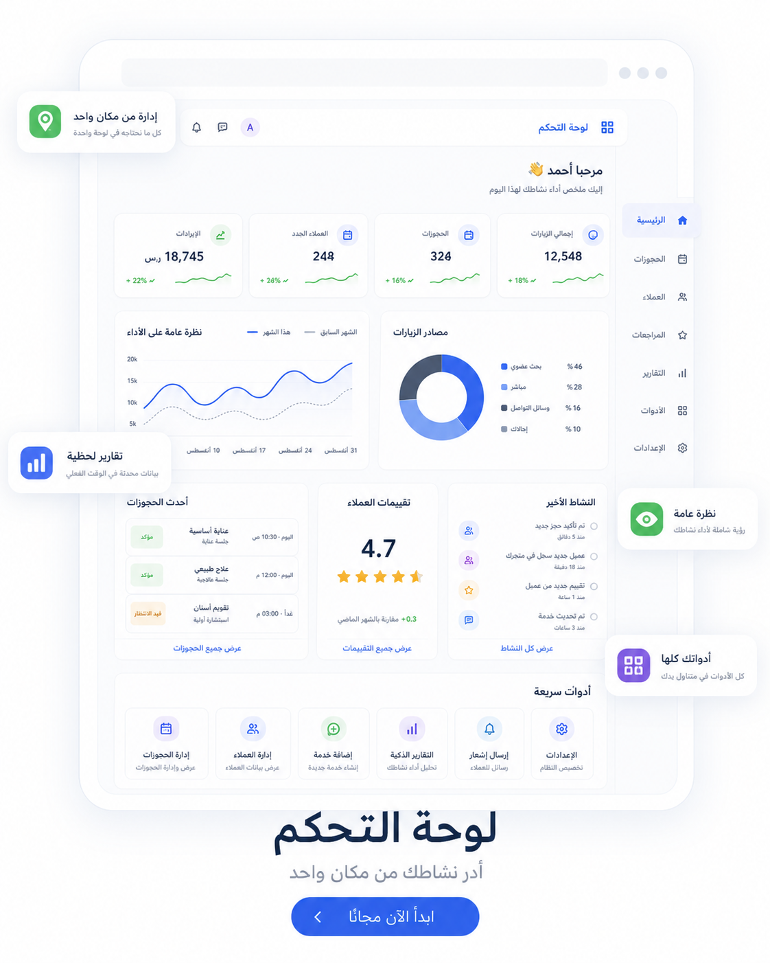 لوحة التحكم