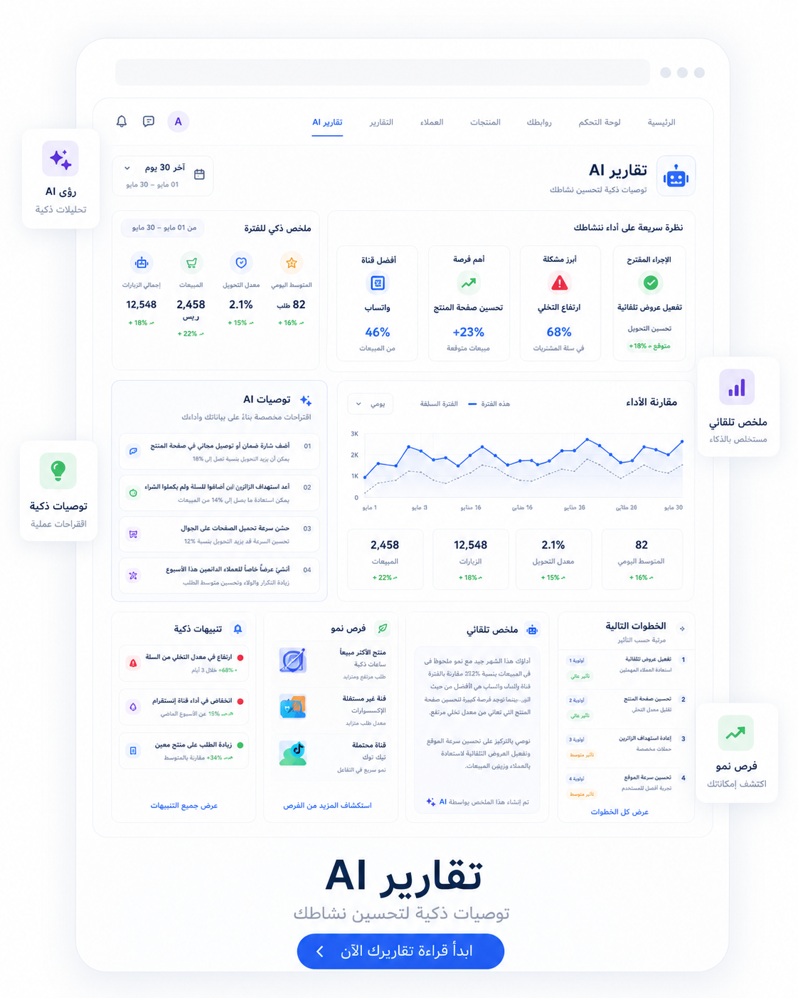 تقارير AI